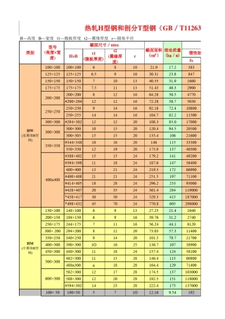 H型钢规格查询表