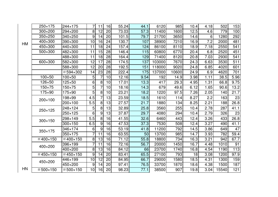 H型钢规格表GBT112631998_第2页