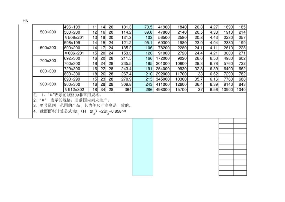 H型钢规格表GBT112631998_第3页