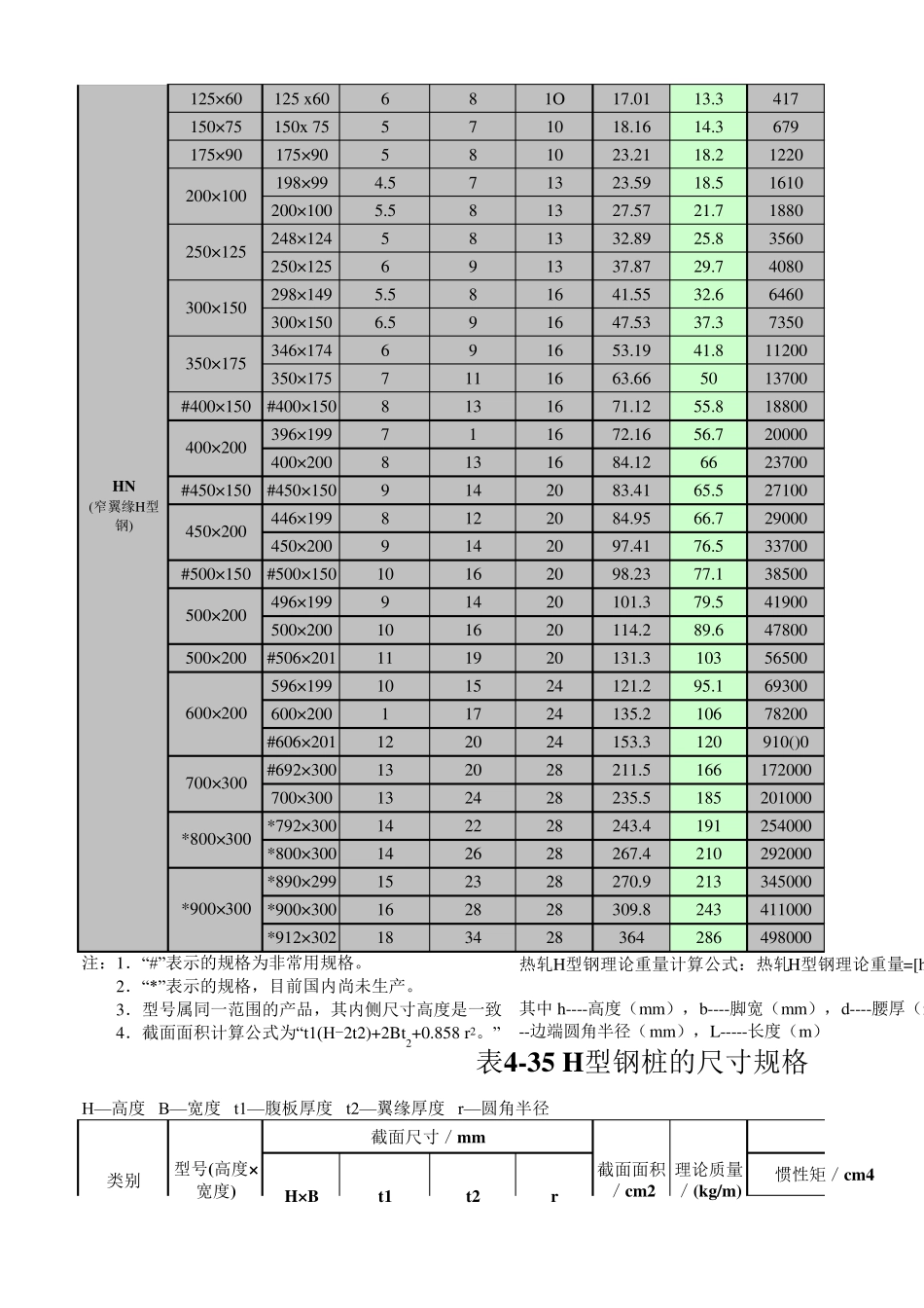 H型钢规格表大全_第2页