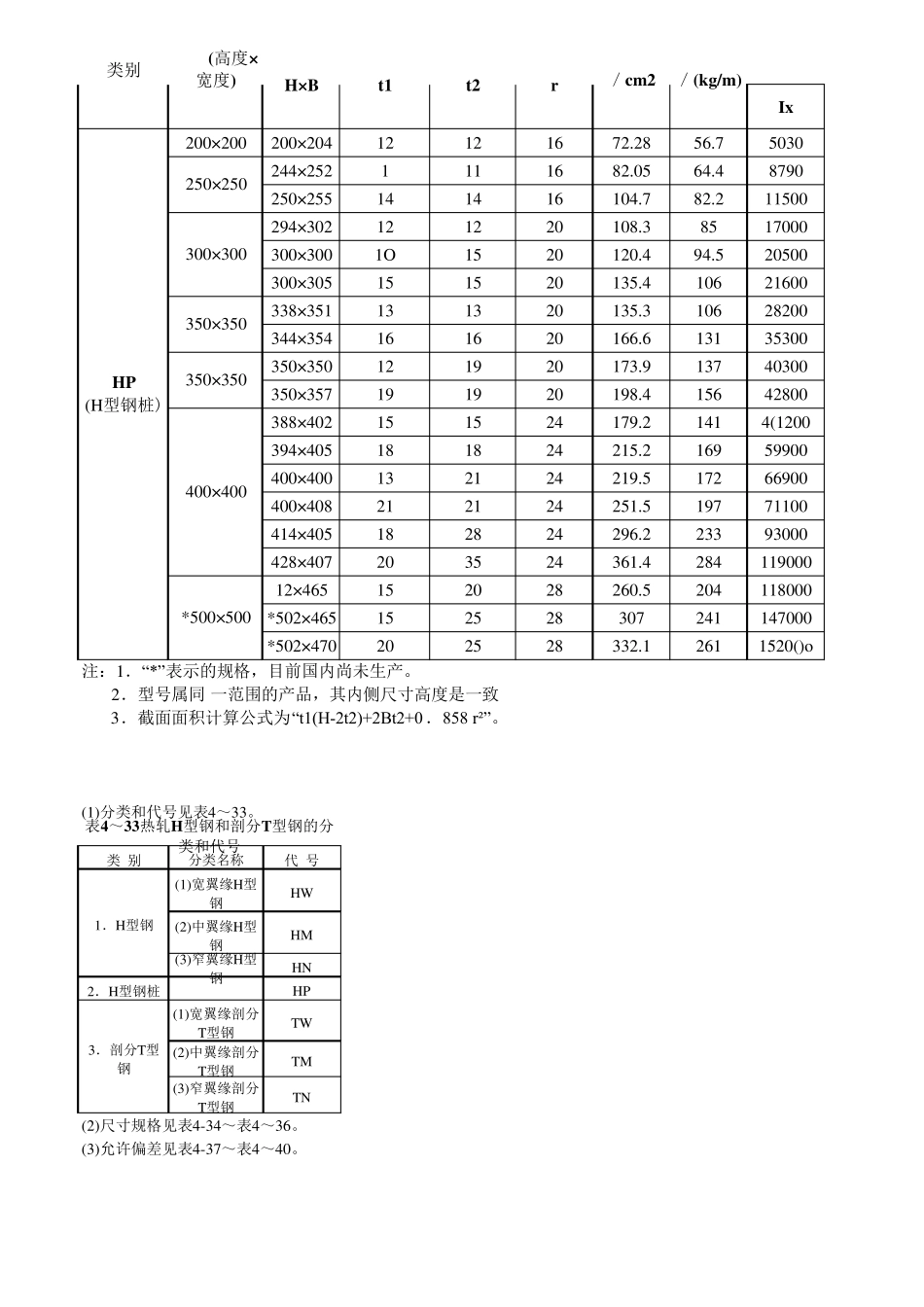 H型钢规格表大全_第3页
