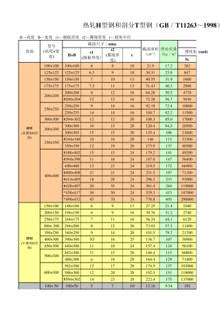 H型钢规格表大全