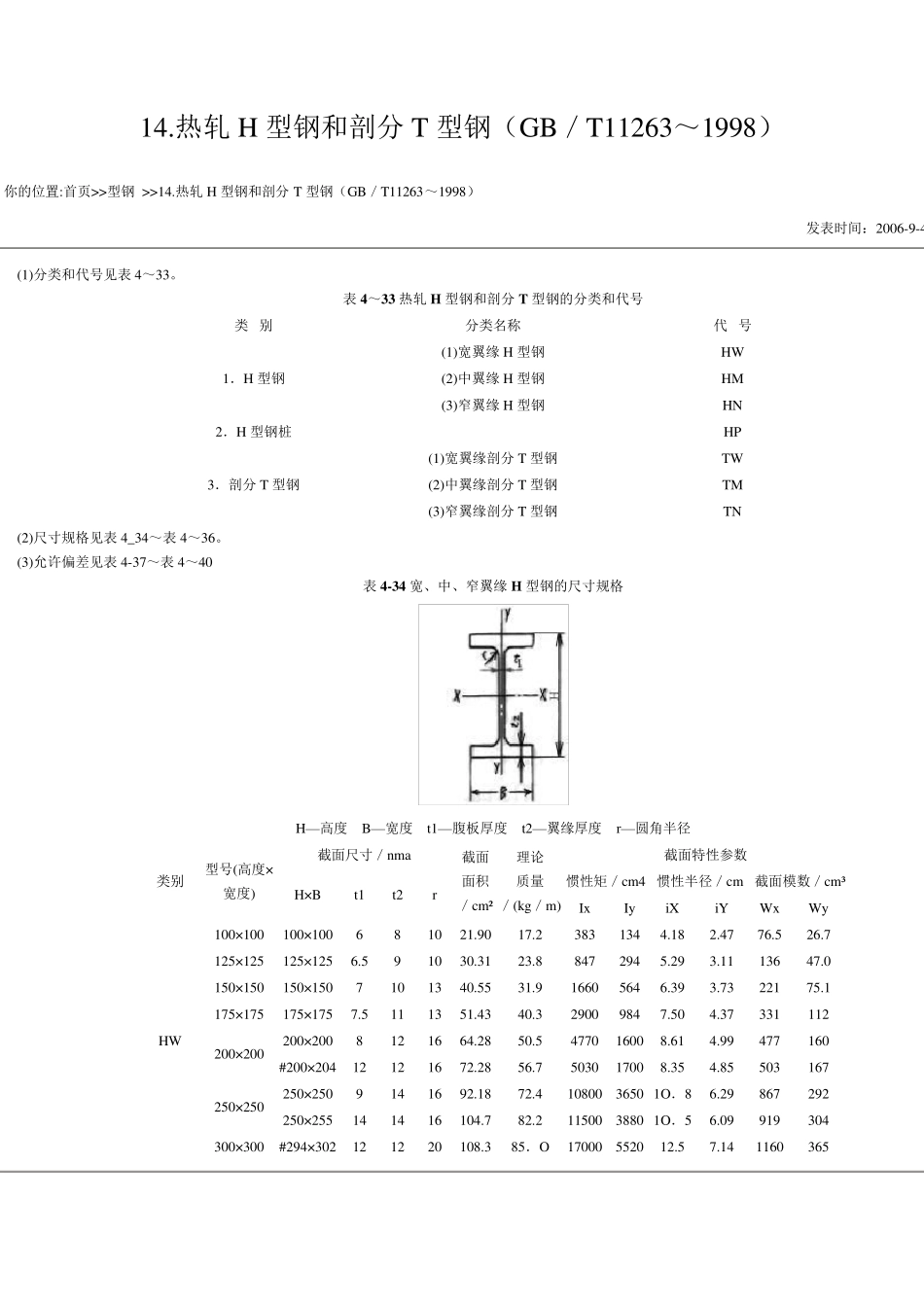 H钢T型钢规格表_第1页
