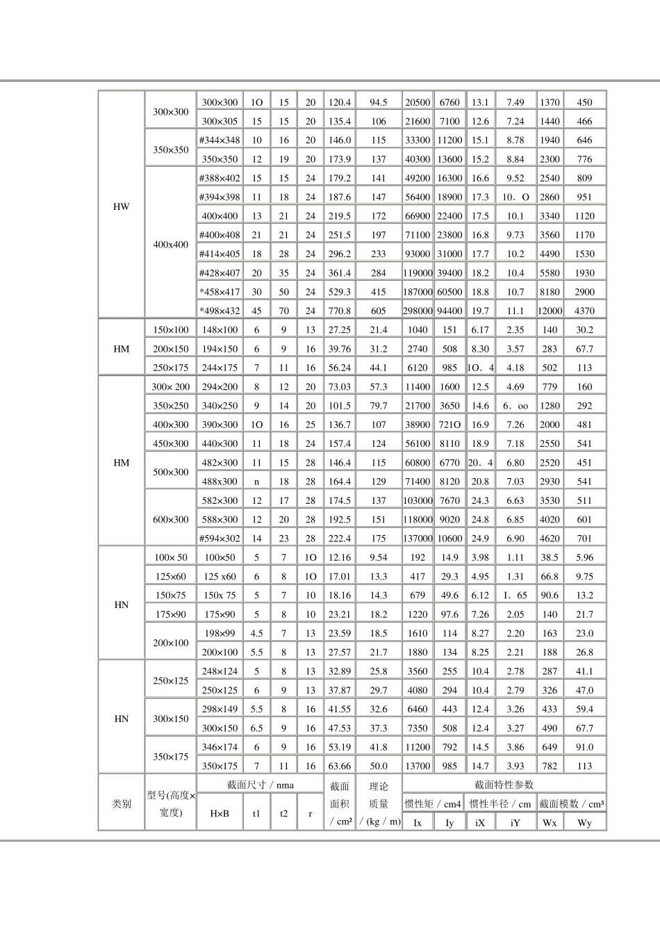 H钢T型钢规格表_第2页