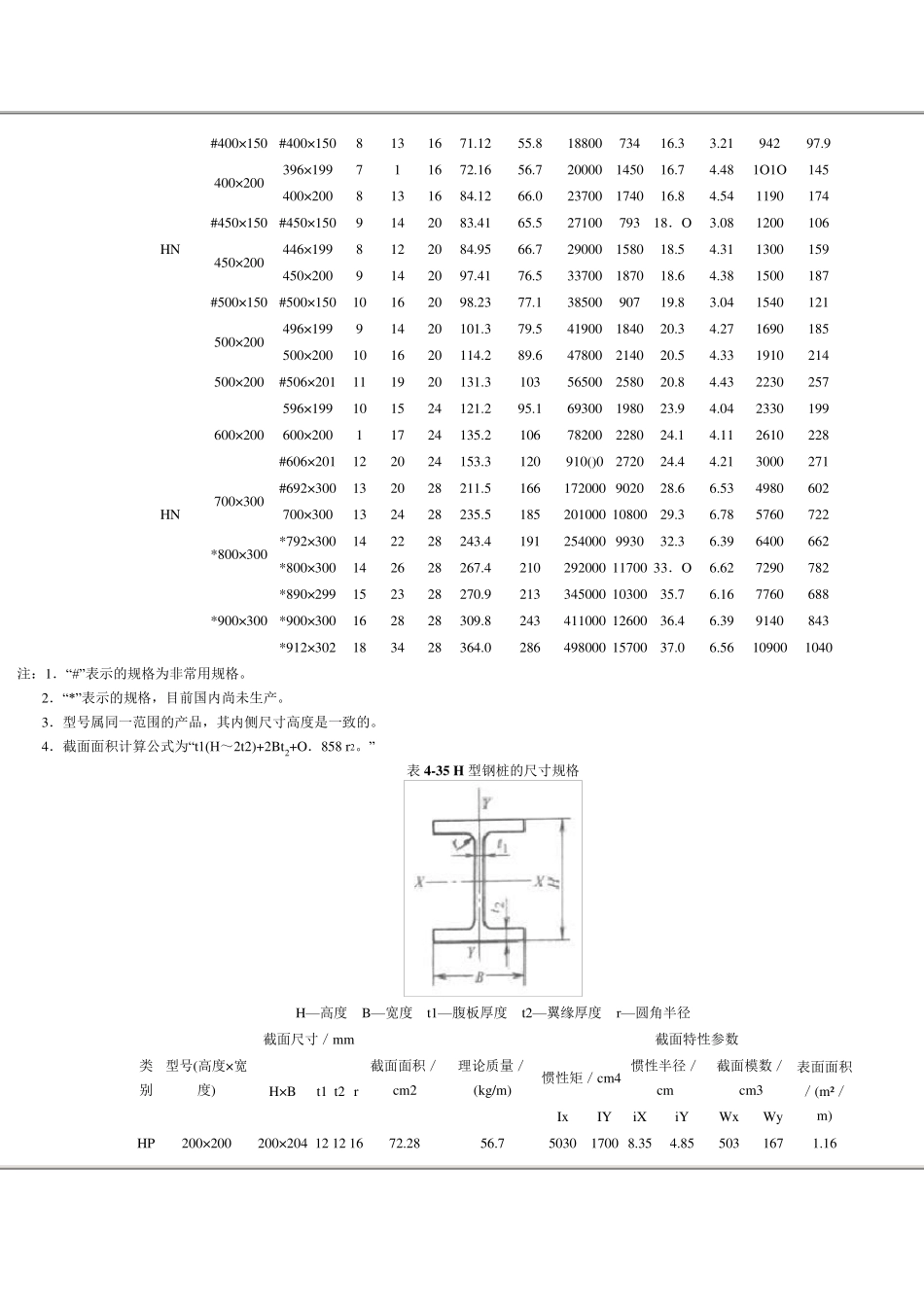 H钢T型钢规格表_第3页