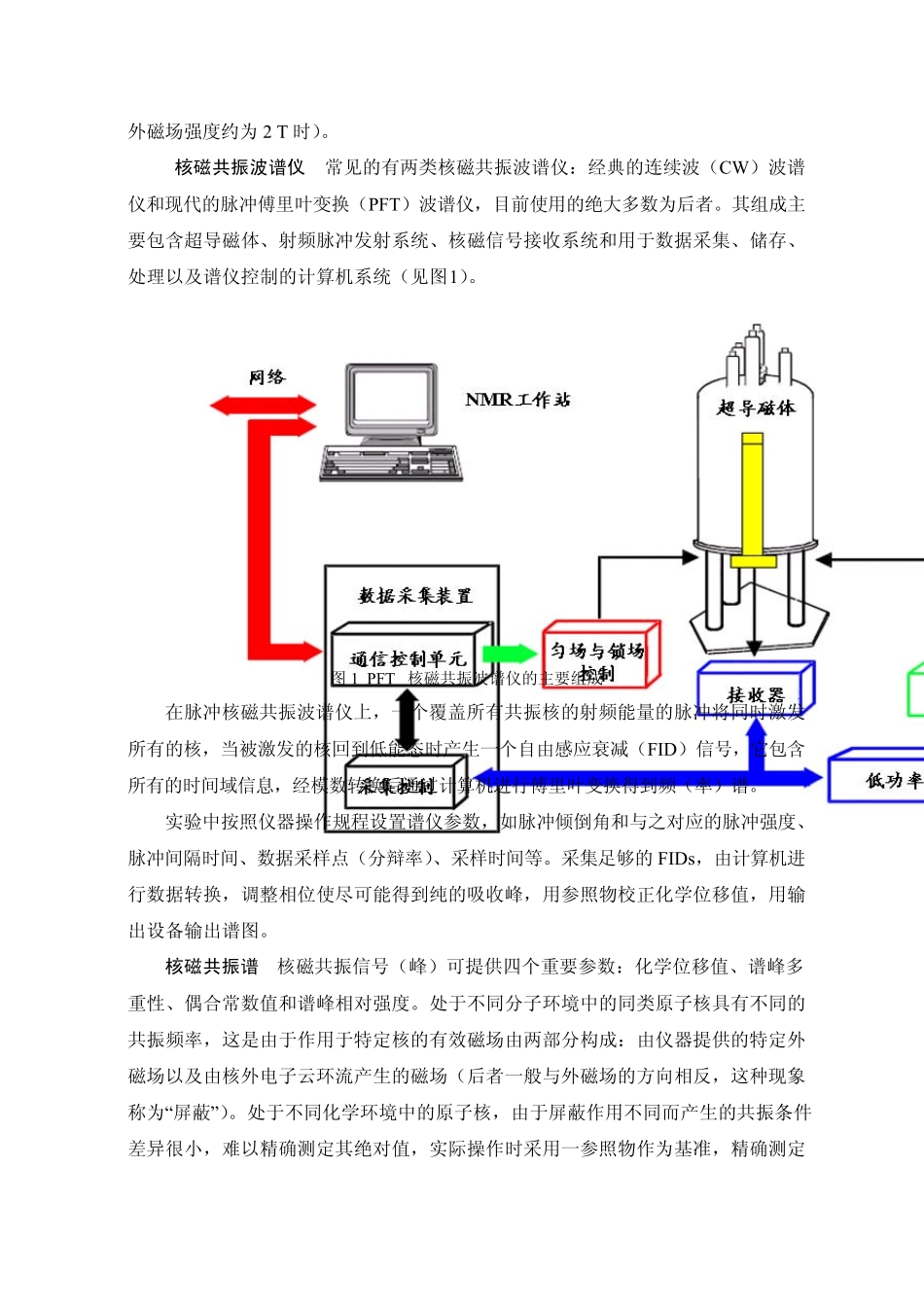H的核磁共振_第2页