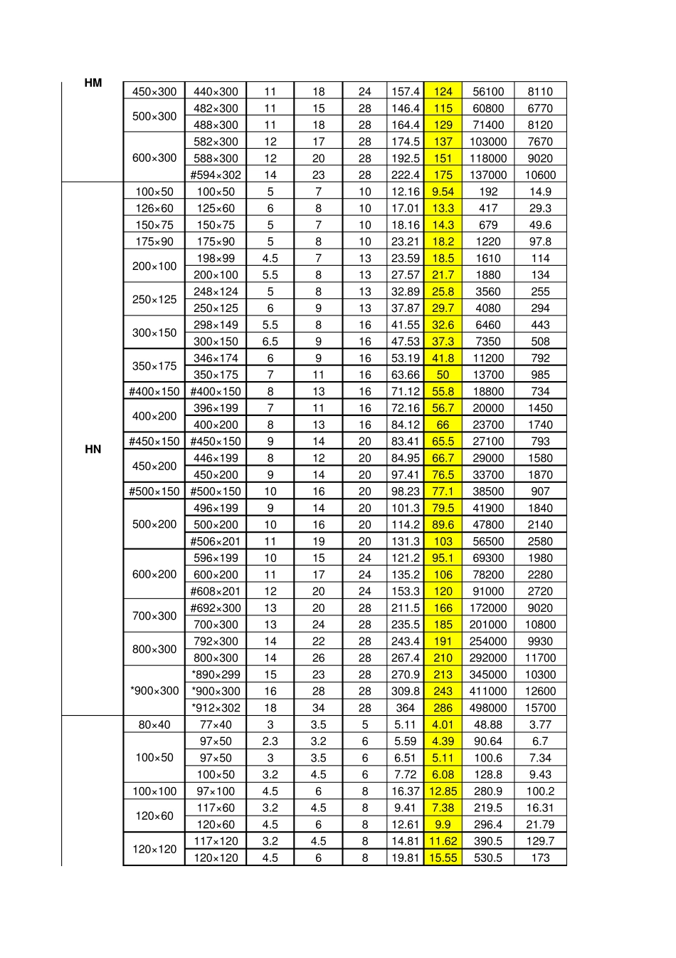 H钢理论重量_第2页