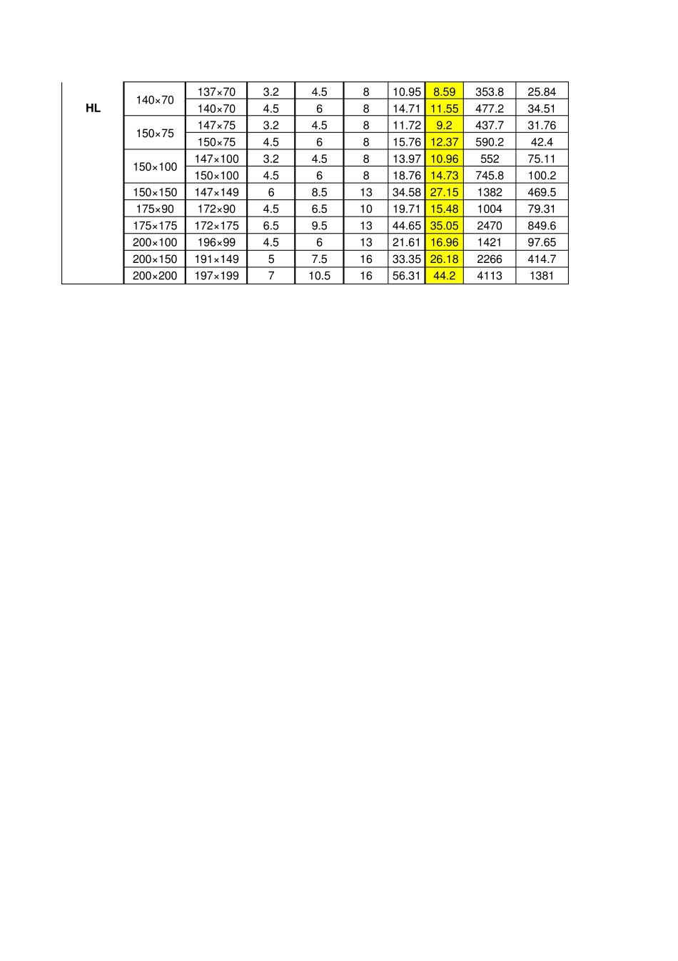H钢理论重量_第3页