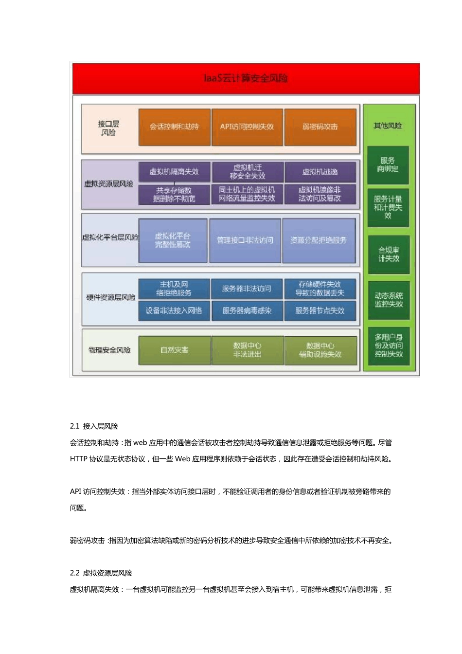 IaaS云计算安全框架设计_第2页