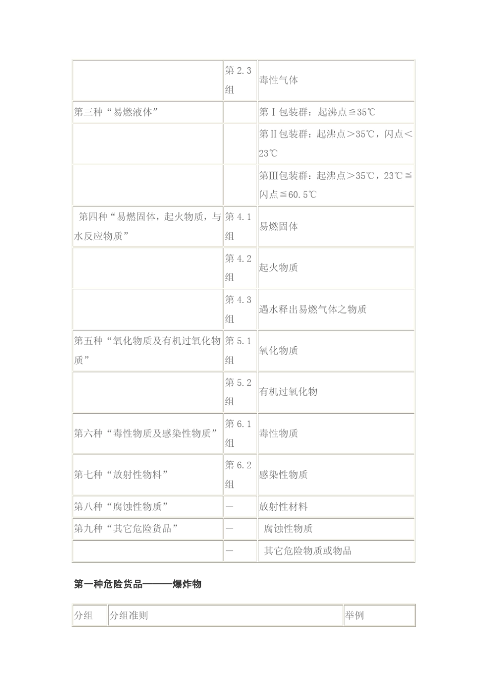 IATA《危险品规则》_第3页