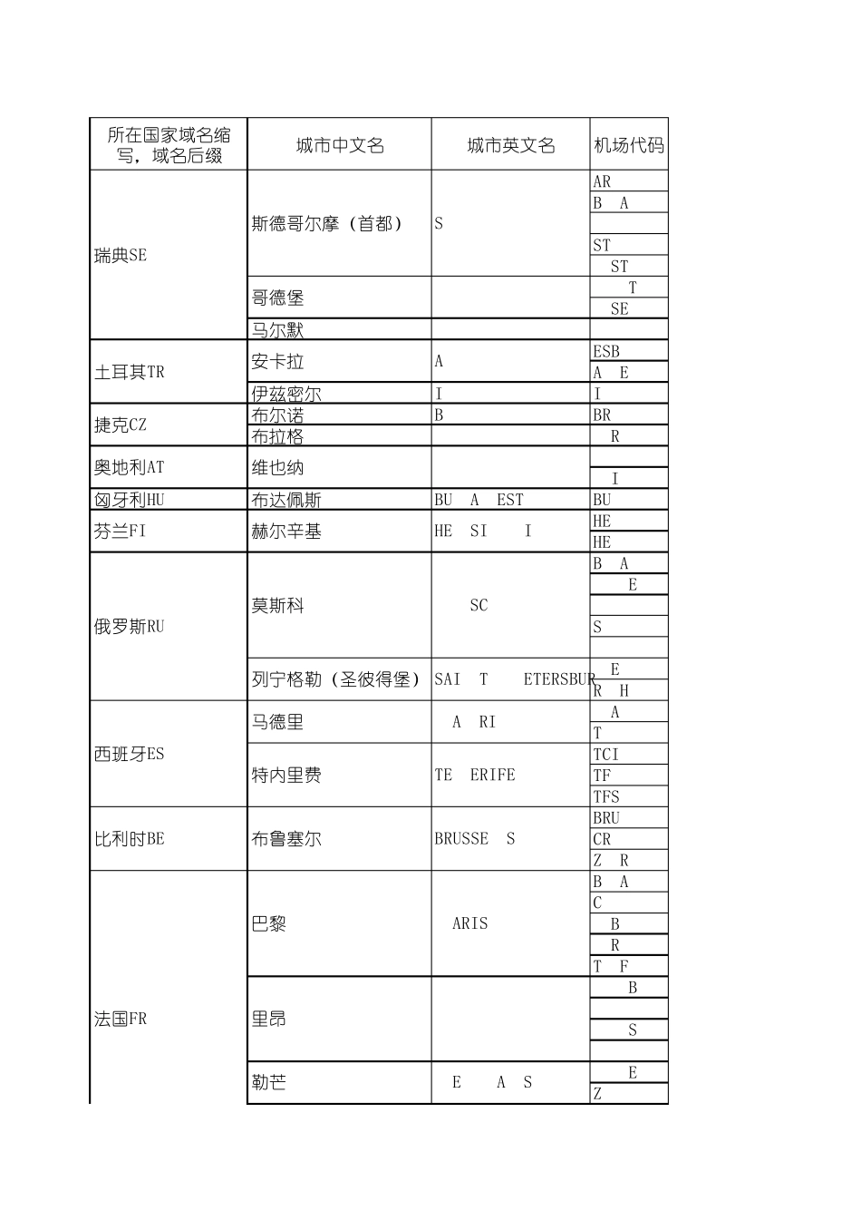 IATA国际机场代码_第1页