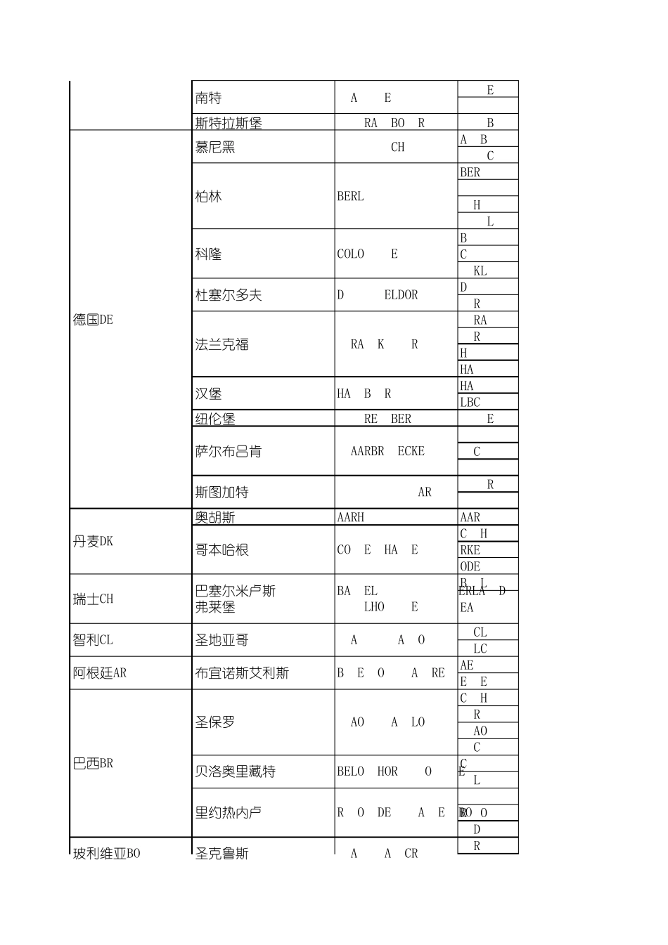 IATA国际机场代码_第2页