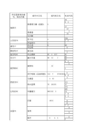 IATA国际机场代码