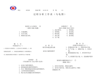 IATF1694914业务计划