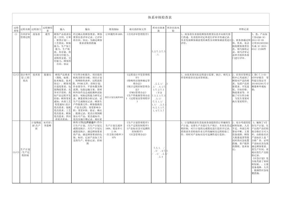IATF169492016体系审核检查表_第1页