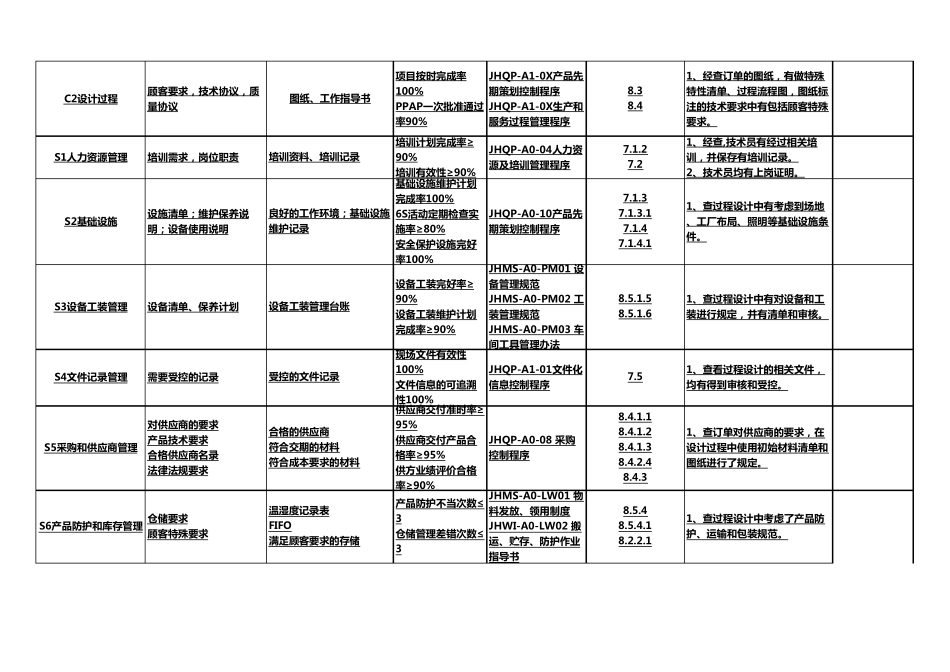 IATF169492016内部体系审核检查表(包含审核记录)_第3页