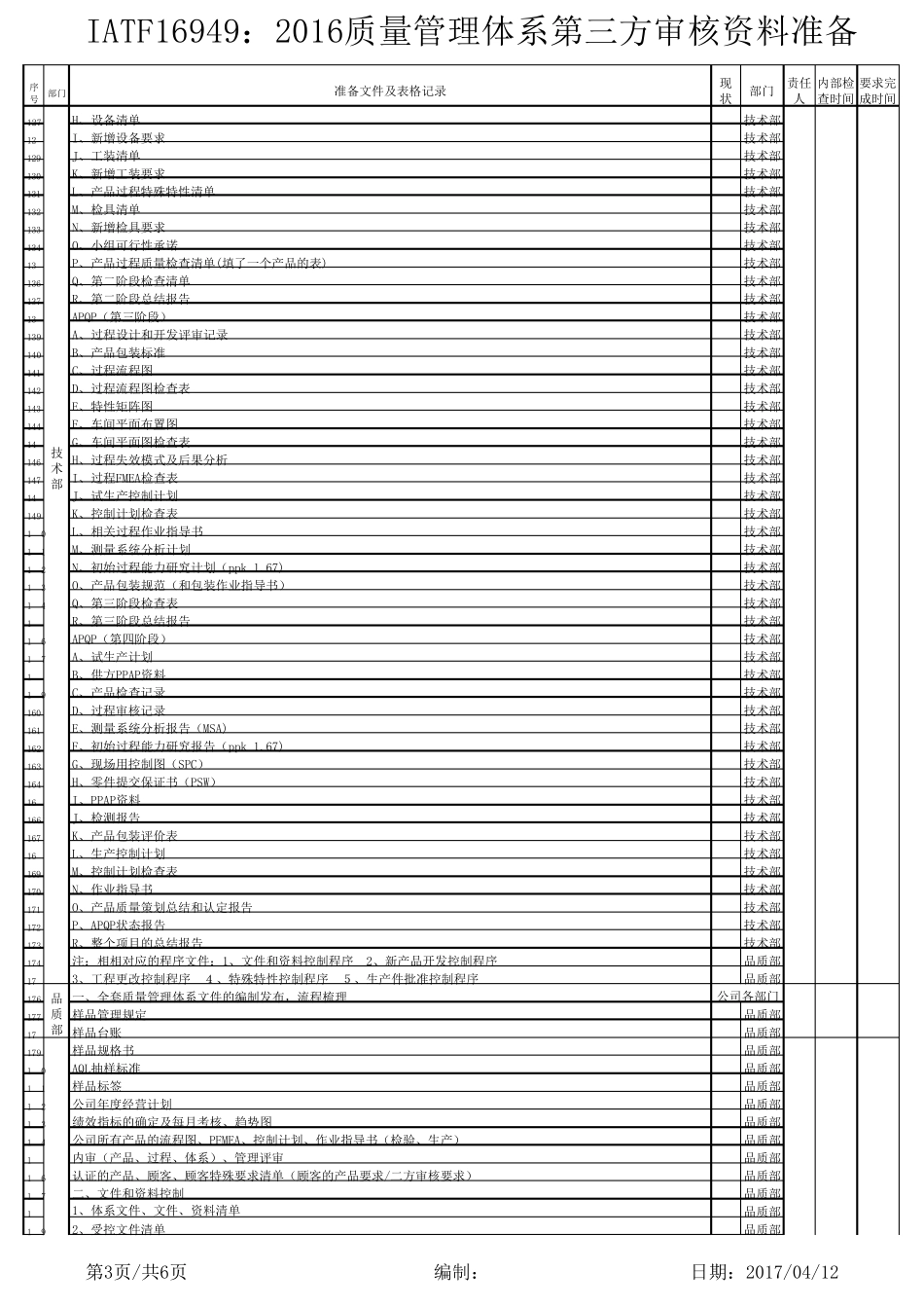 IATF169492016质量管理体系第三方审核资料准备_第3页