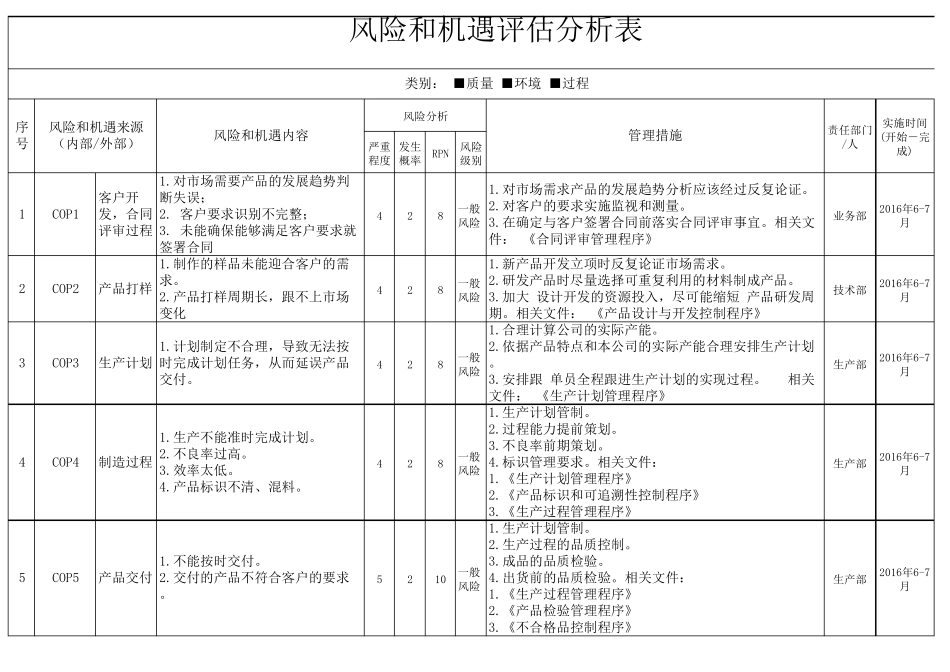 iatf169492016过程风险和机遇评估分析表_第1页