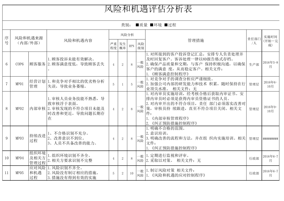 iatf169492016过程风险和机遇评估分析表_第2页