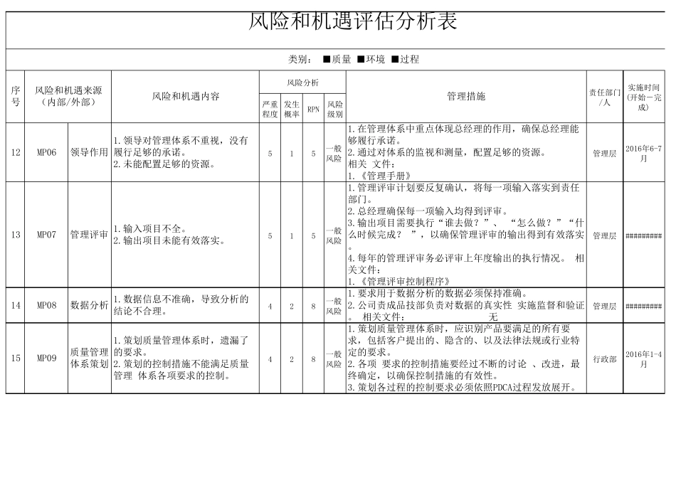 iatf169492016过程风险和机遇评估分析表_第3页
