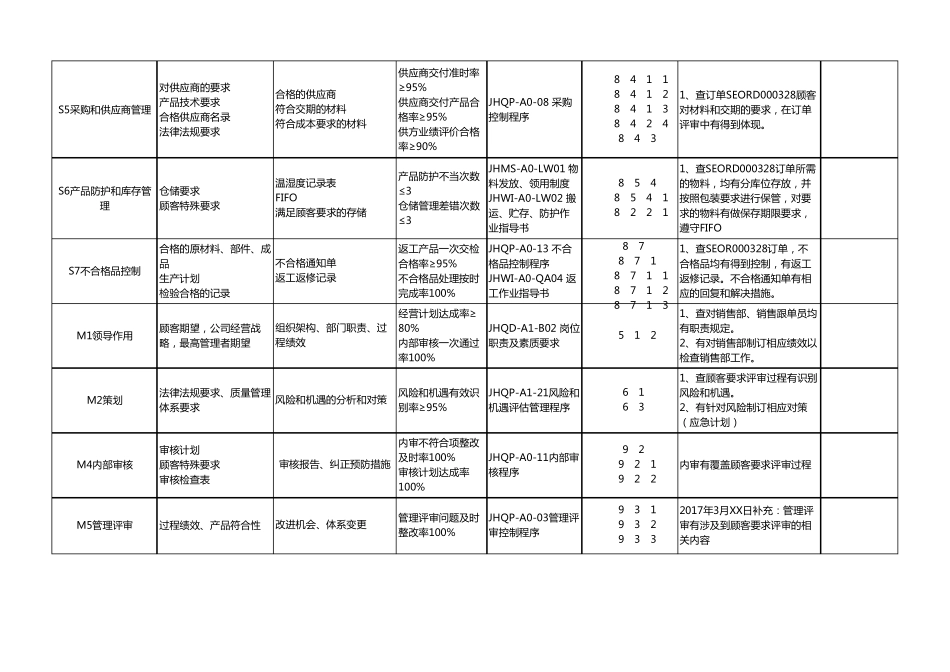 IATF16949内审核检查表(含审核记录)_第2页