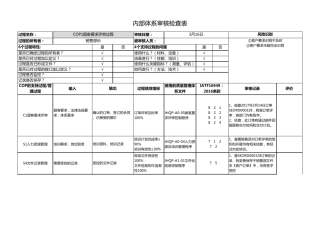 IATF16949内审核检查表(含审核记录)