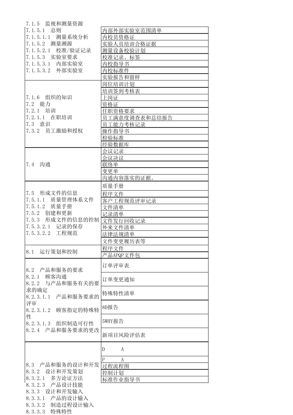 IATF16949外审资料准备清单_第2页