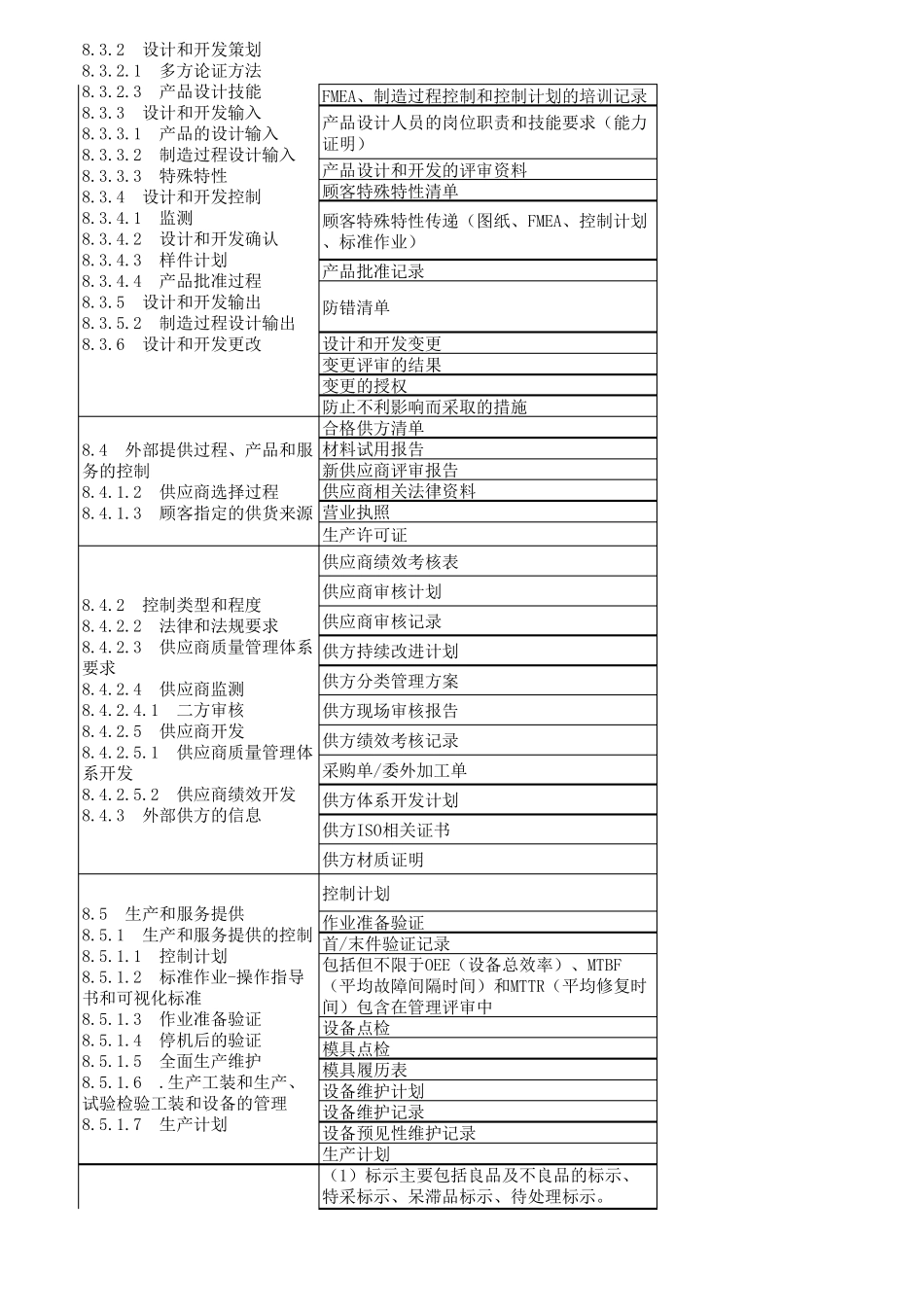 IATF16949外审资料准备清单_第3页