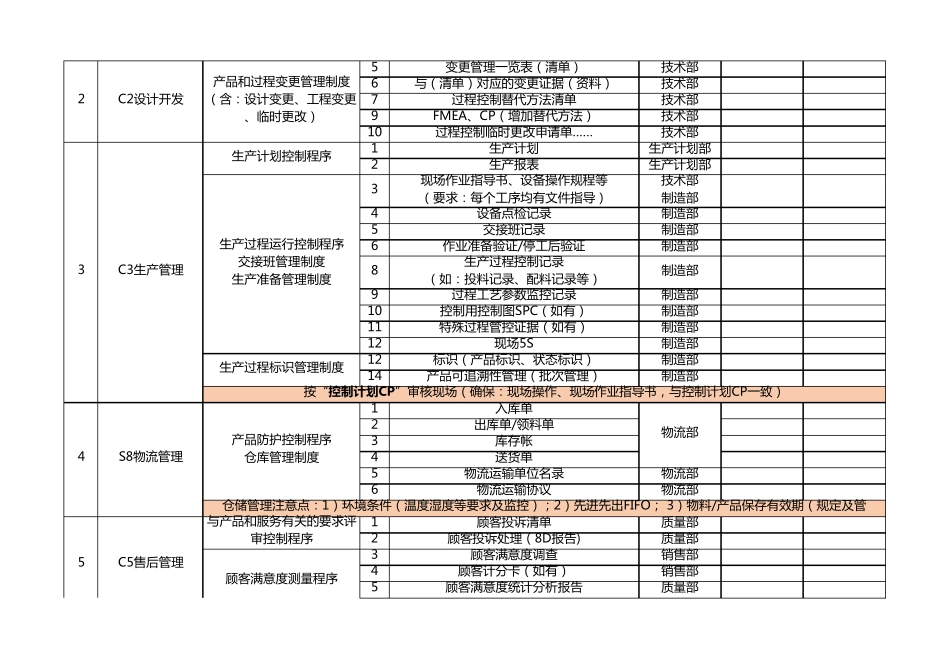 IATF16949审核主要资料清单_第2页