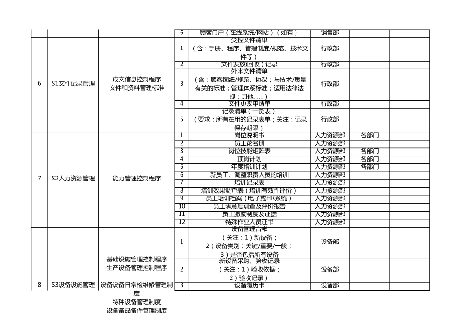 IATF16949审核主要资料清单_第3页