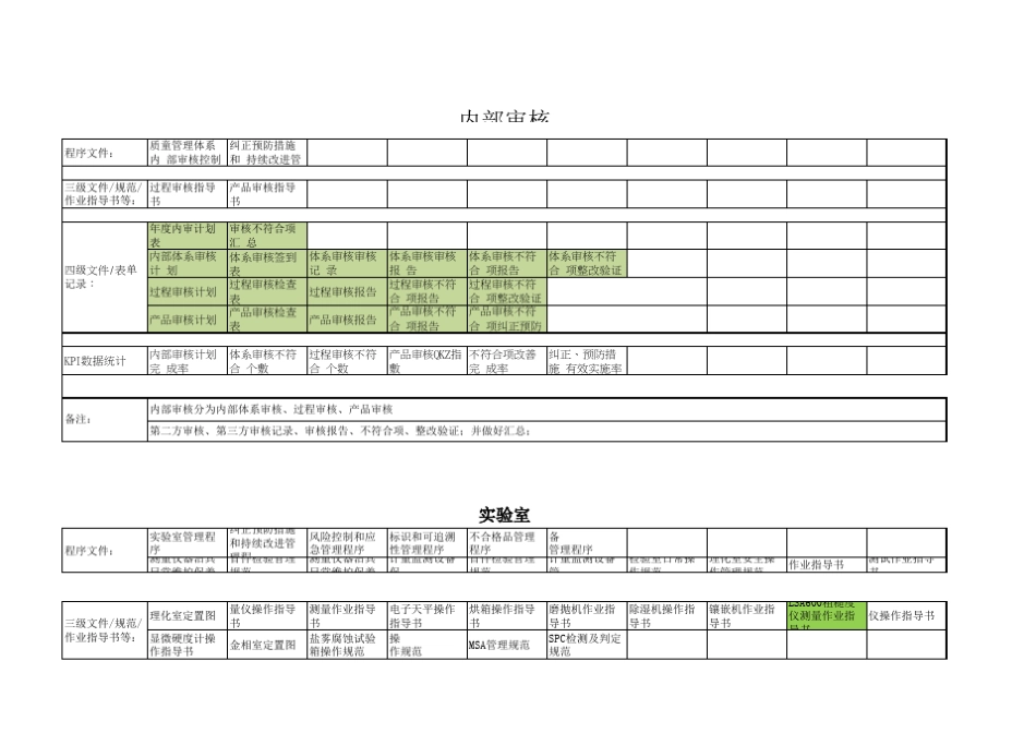 IATF16949审核各部门准备资料清单_第2页