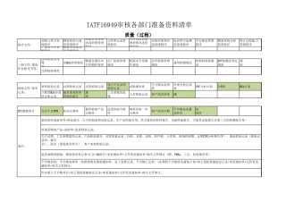 IATF16949审核各部门准备资料清单