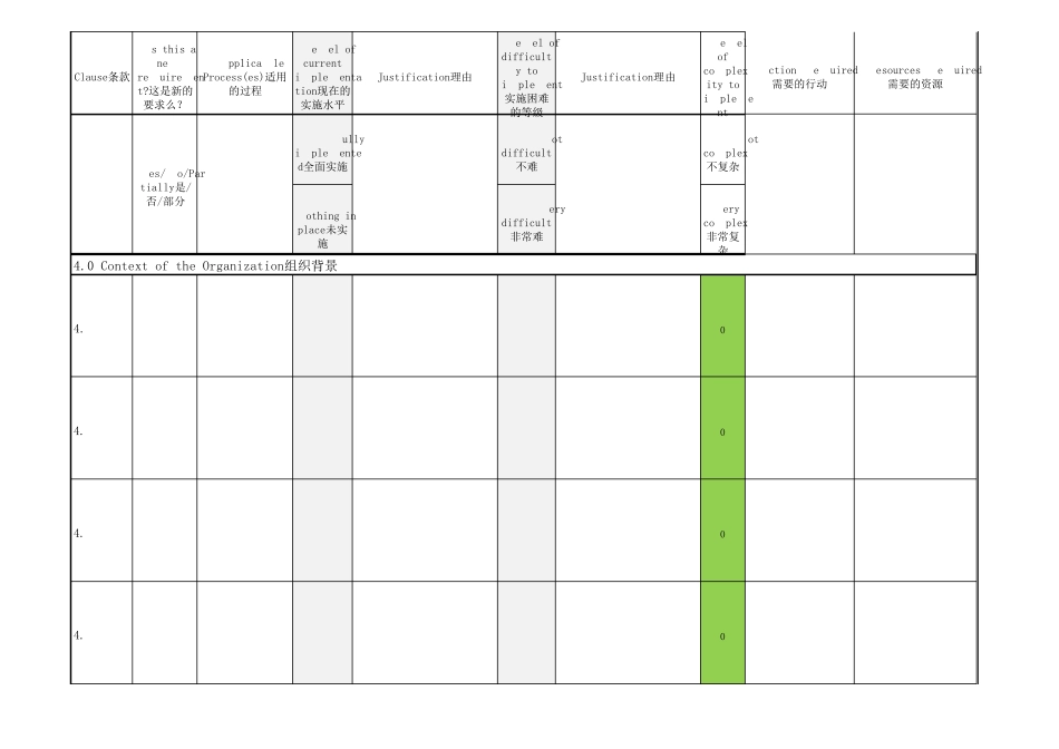 IATF16949差距分析表_第1页