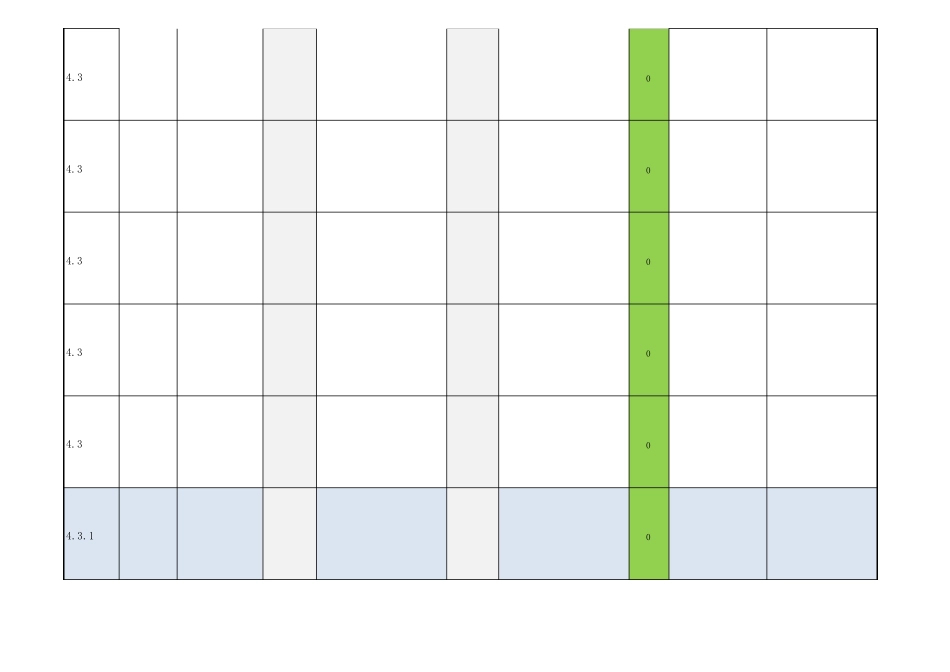 IATF16949差距分析表_第3页