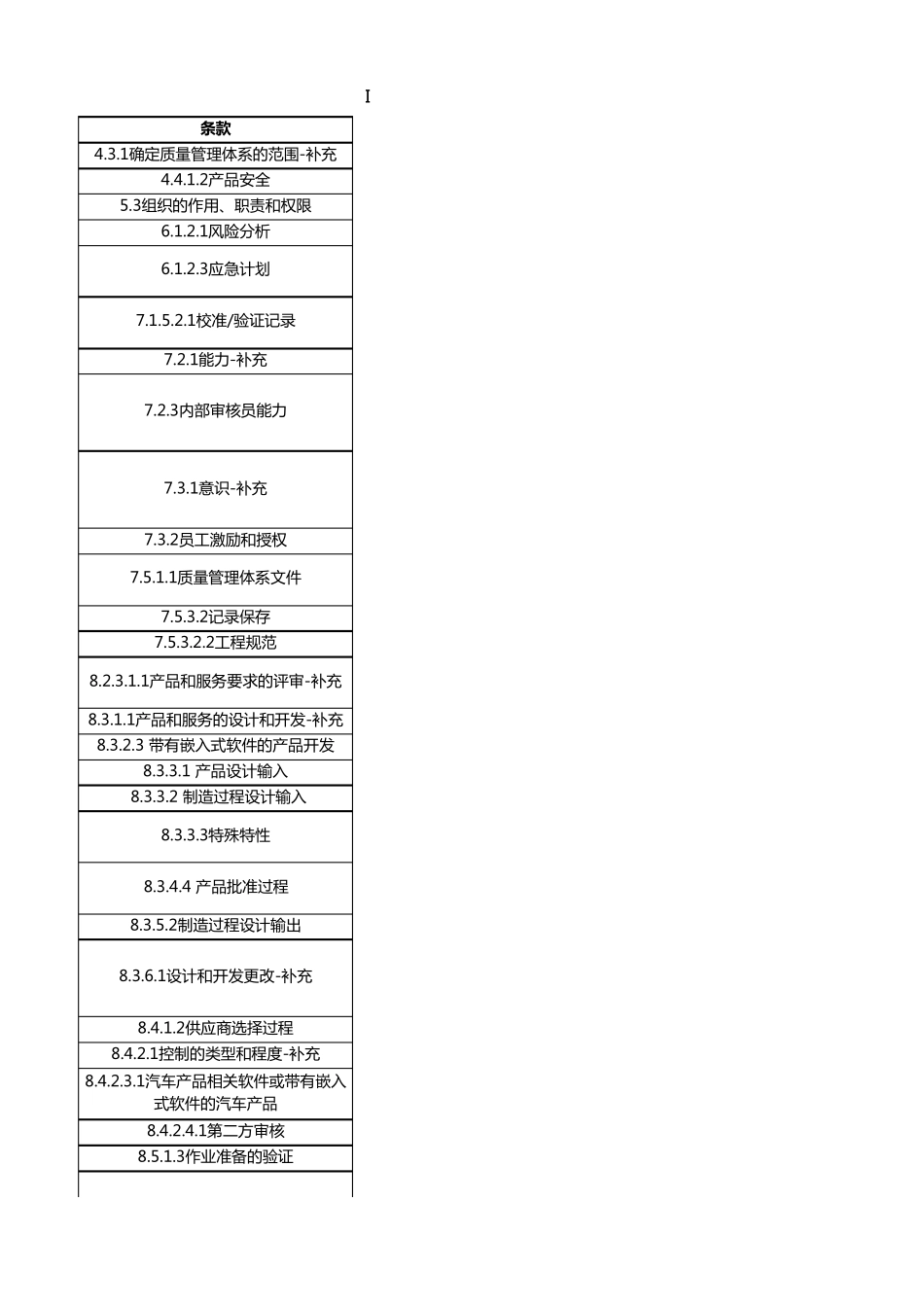 IATF16949所有“形成文件“的内容整理_第1页