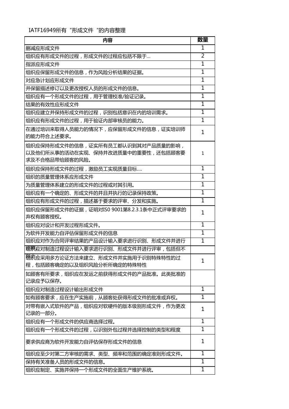 IATF16949所有“形成文件“的内容整理_第3页