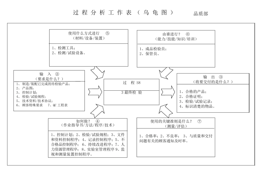 IATF16949所有过程乌龟图_第2页