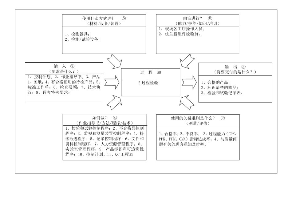IATF16949所有过程乌龟图_第3页