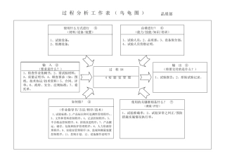 IATF16949所有过程乌龟图