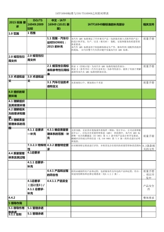 IATF16949标准与TS16949之间的对照表