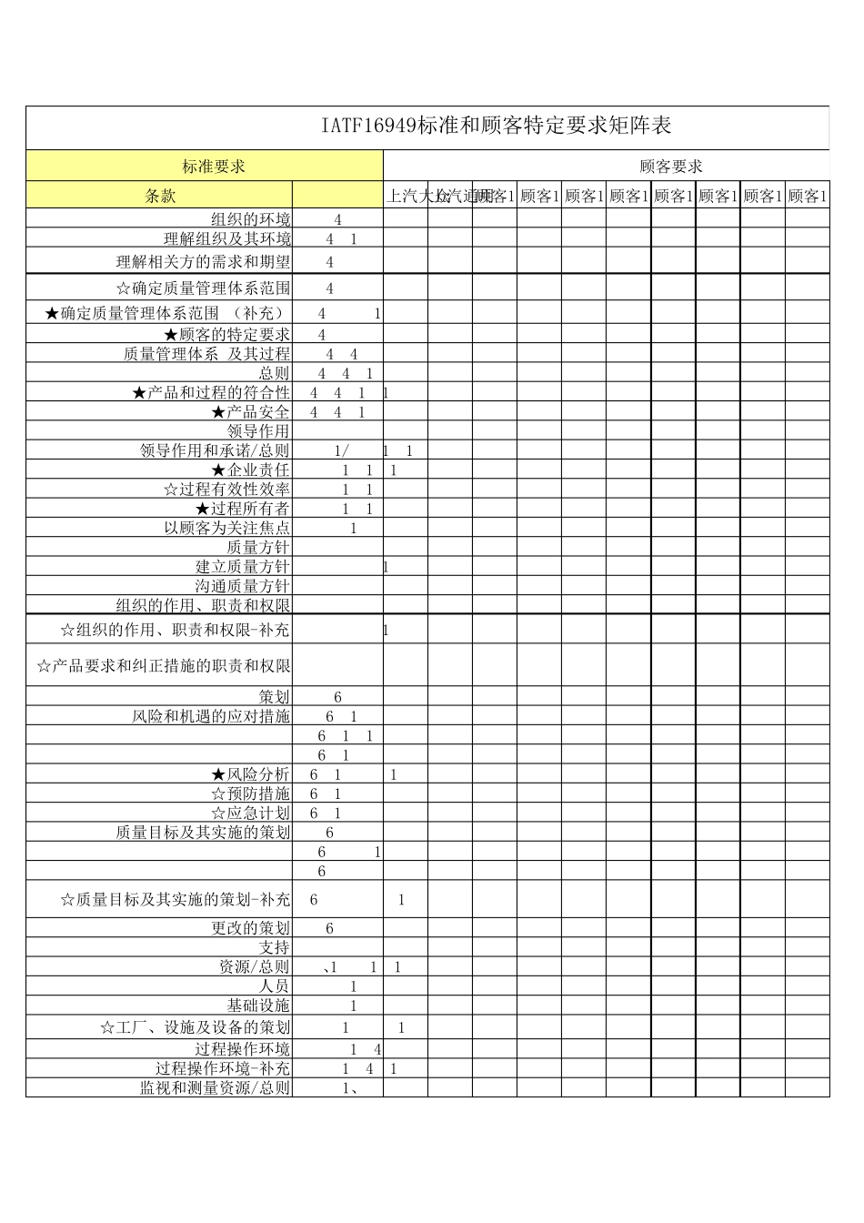 IATF16949标准和顾客特定要求矩阵表_第1页