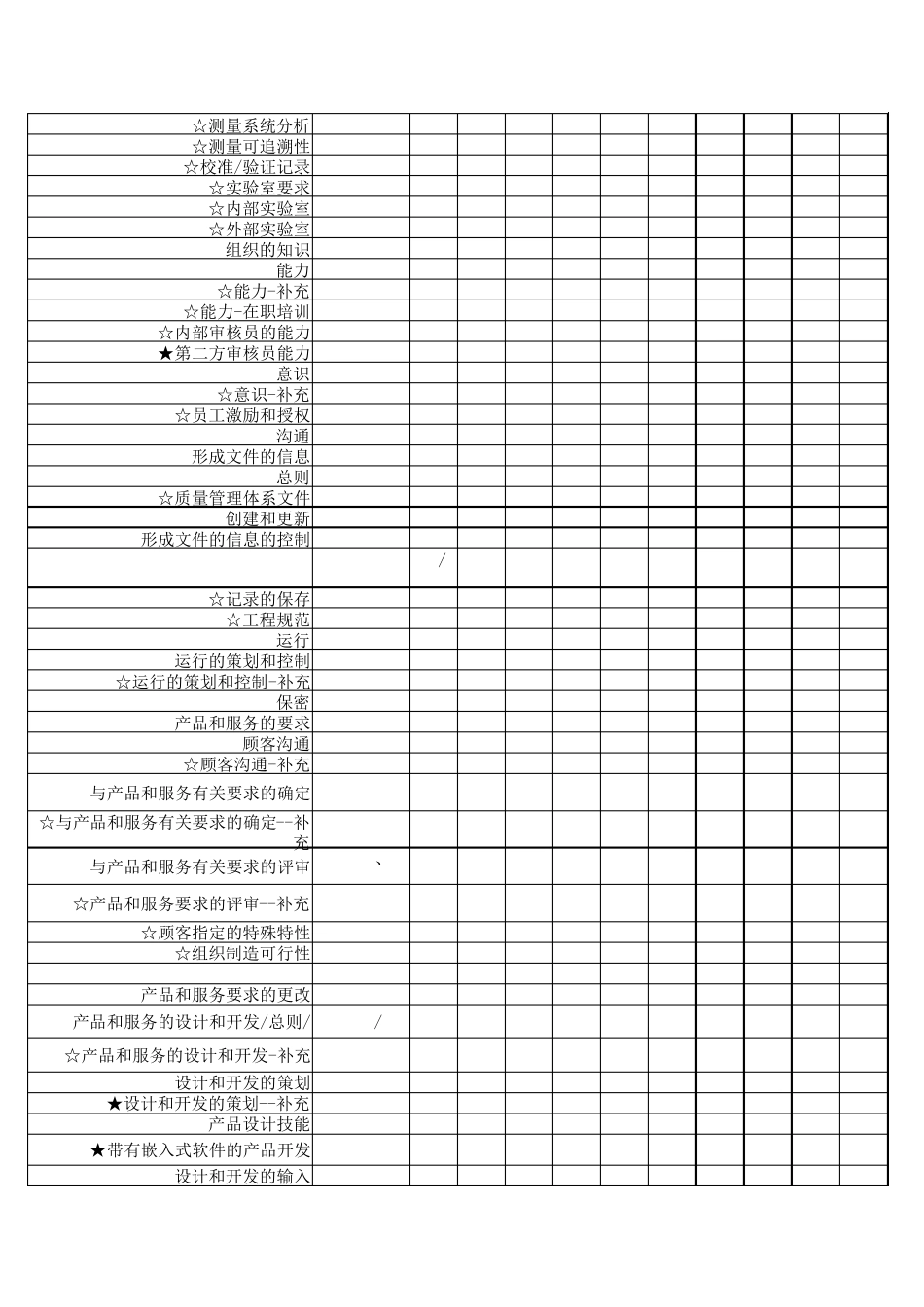iatf16949标准要求与过程对应矩阵表_第2页