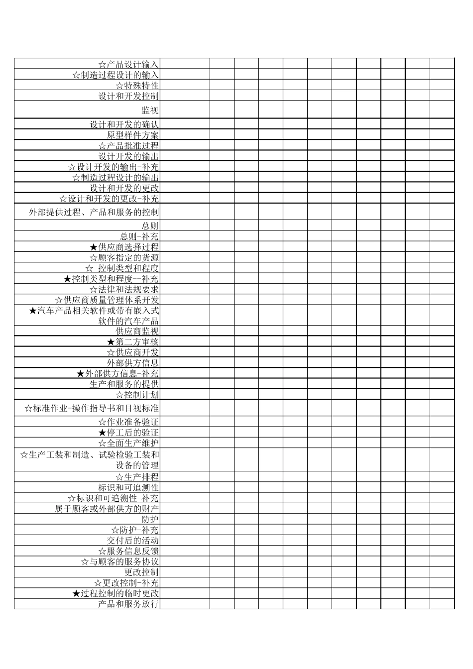 iatf16949标准要求与过程对应矩阵表_第3页