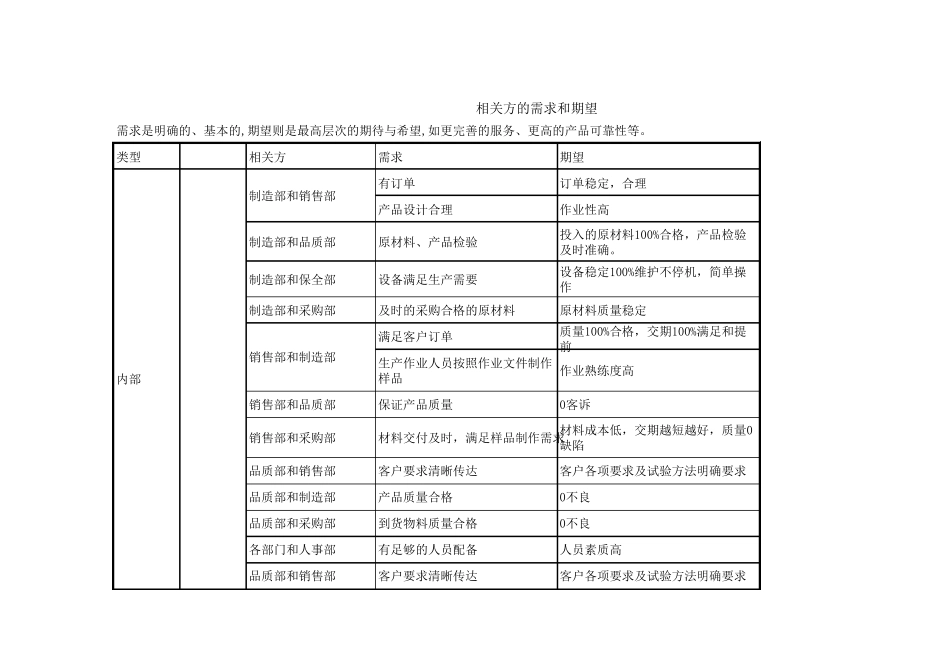 IATF16949相关方需求期望评审_第1页
