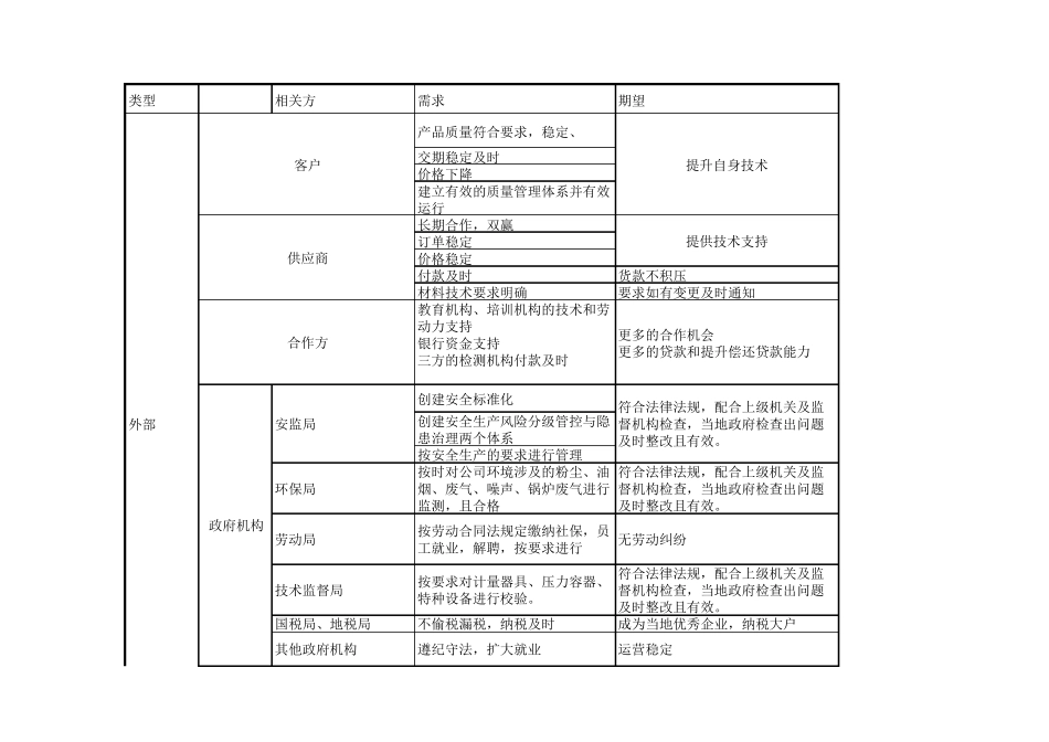 IATF16949相关方需求期望评审_第2页