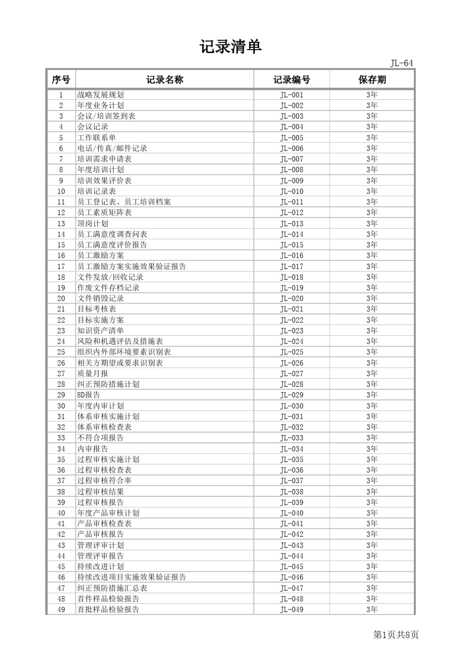 IATF16949管理体系记录清单_第1页