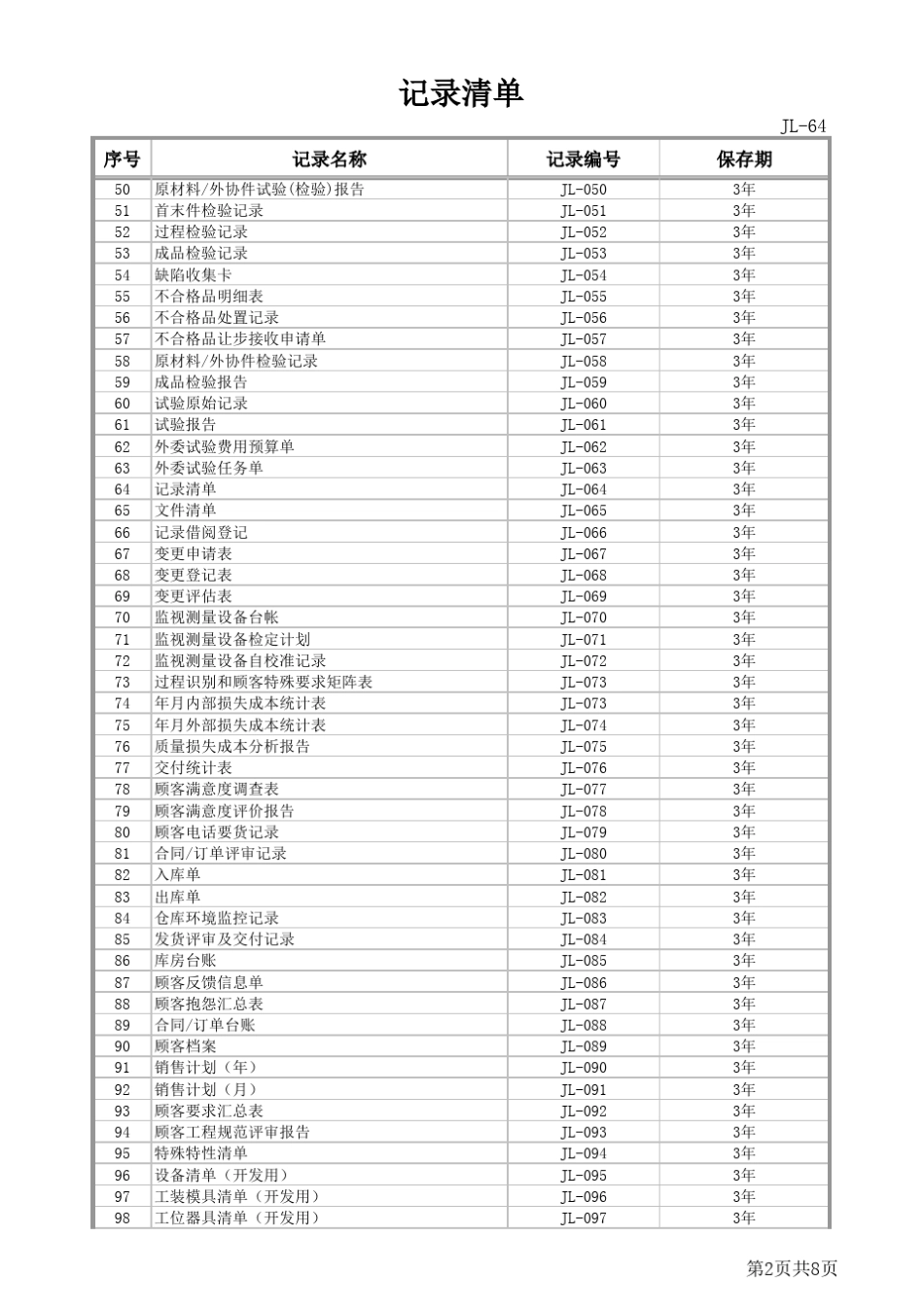 IATF16949管理体系记录清单_第2页