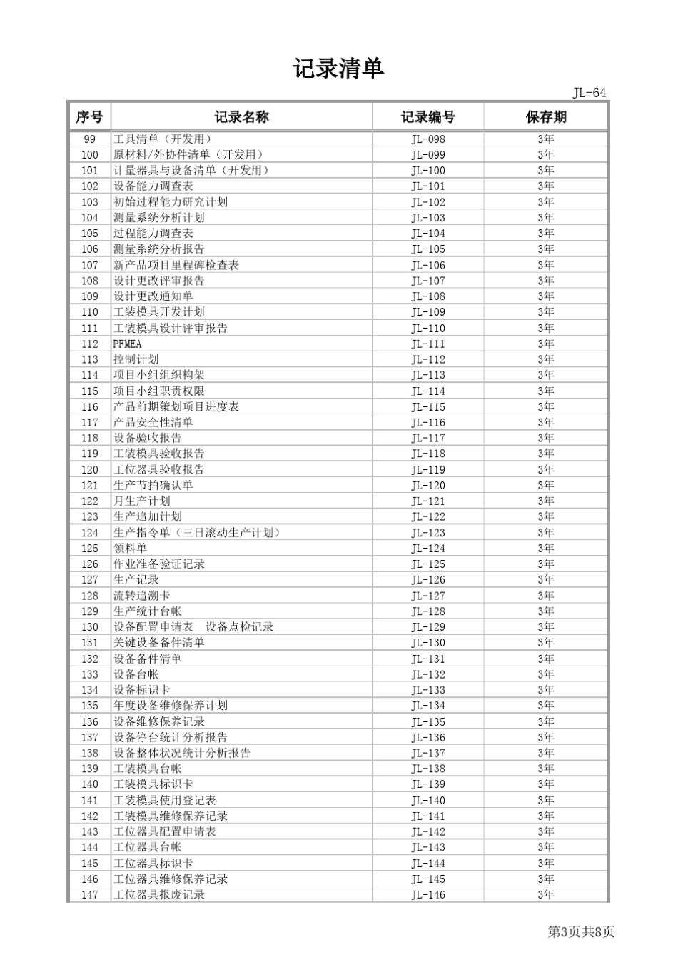 IATF16949管理体系记录清单_第3页