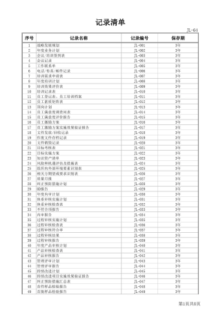 IATF16949管理体系记录清单