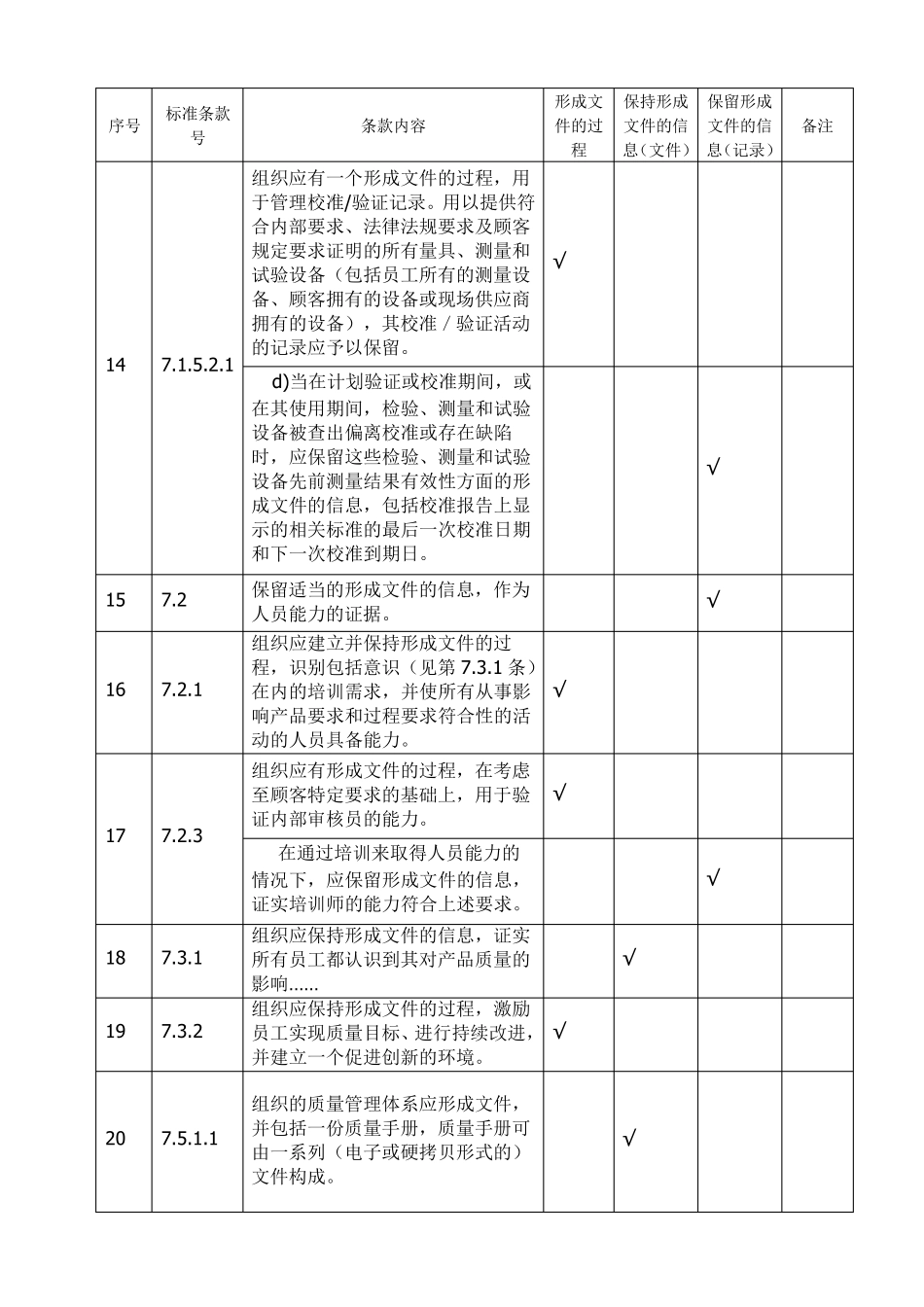IATF16949要求的过程、文件、记录汇总_第2页